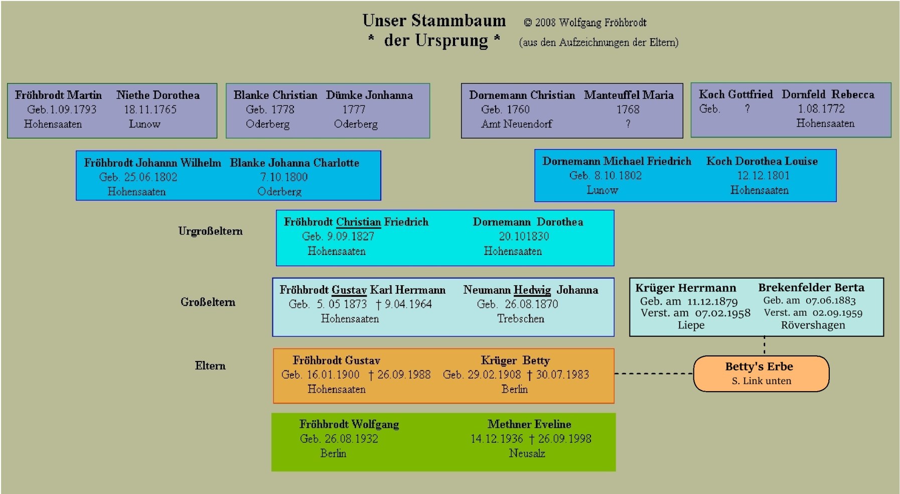 Geburtsort dieser Seite
